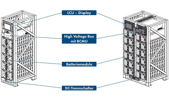 SMA Storage XL 89-197 kWh